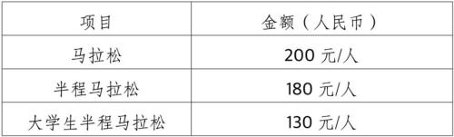2026杨凌农科城马拉松赛报名须知（时间+入口+条件+费用+退费）