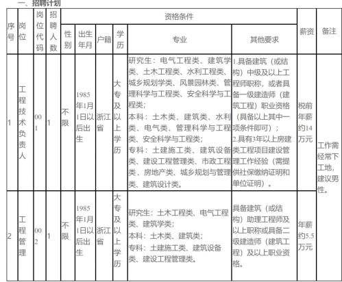 2026平阳县兴阳控股集团有限公司下属房开公司招聘2人