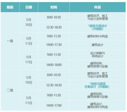 2025年度全国一二级注册建筑师资格考试报名指南