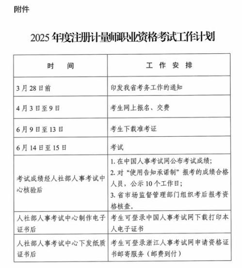 2025年度注册计量师职业资格考试安排公告