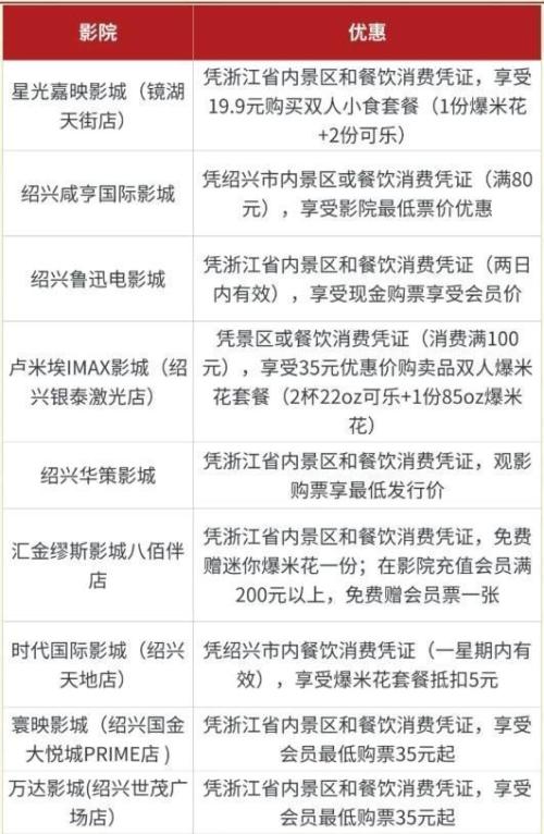 2026年绍兴越城区票根优惠及消费券活动商家名单