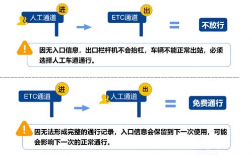 2026春节高速免费时间表（政策规定）