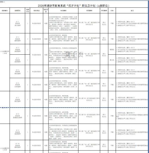 2026年潍坊教育系统 “优才计划”报名条件