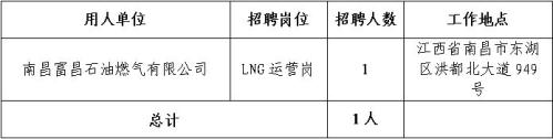 2026南昌富昌石油燃气有限公司公开招聘公告