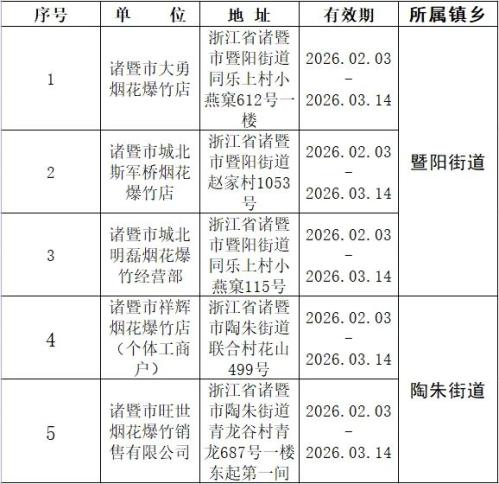 2026年绍兴诸暨市烟花爆竹零售店汇总