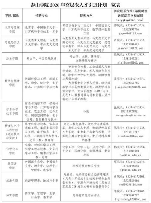 泰山学院2026年诚聘高层次人才