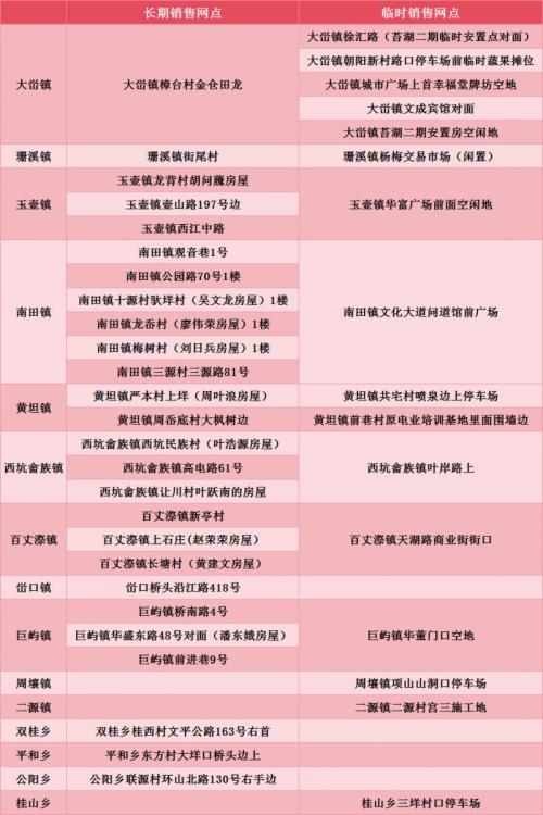 2026温州文成春节烟花爆竹定点销售时间+网点