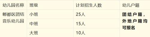 2026年郫都区团结音乐幼儿园春季招生公告