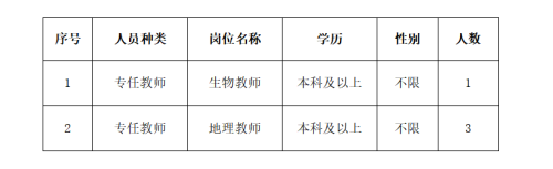 深圳市第七高级中学招聘教师公告(生物地理)