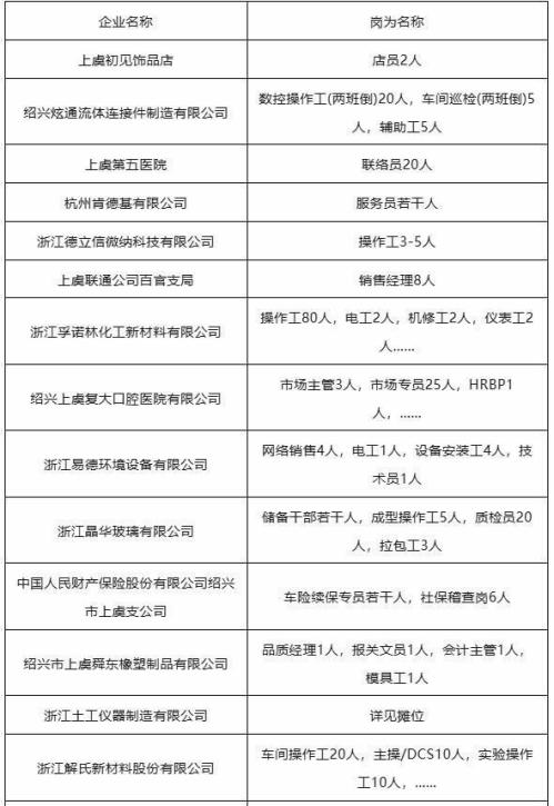 2026年绍兴上虞虞舜人才网&上虞万达新春招聘会