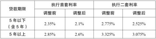 淮安公积金热点问题解答2026年1月