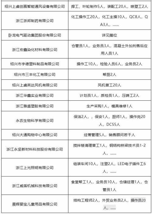 2026年绍兴上虞虞舜人才网&上虞万达新春招聘会