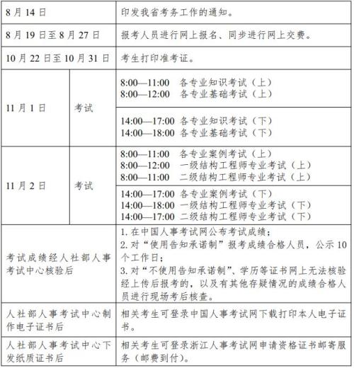浙江省2025年度全国勘察设计注册工程师执业资格考试信息