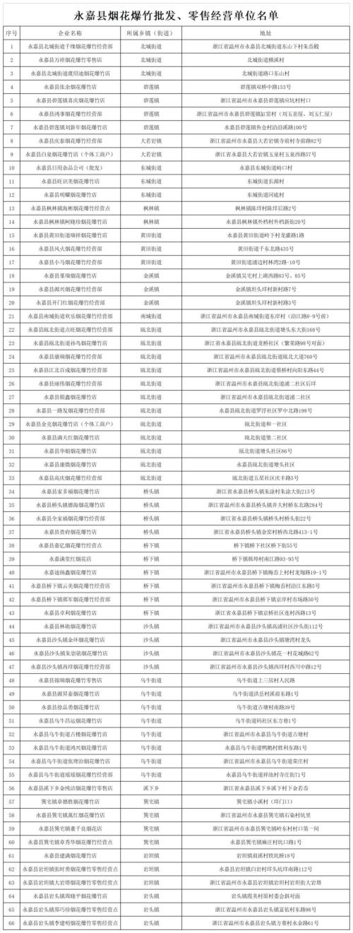 2026温州永嘉县烟花爆竹批发零售点名单
