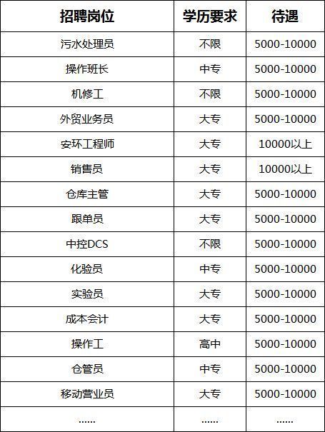 2026年绍兴上虞区人力资源市场一月线下综合性招聘会(八)