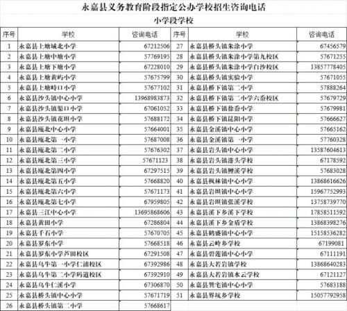2026温州永嘉县义务段学校春季转学安排（时间+地点+登记入口）