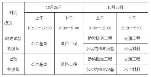 重庆公路水运工程试验检测专业技术人员职业资格考试攻略