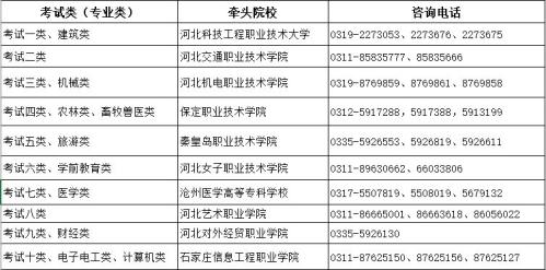 2026年河北省高职单招网上报考公告