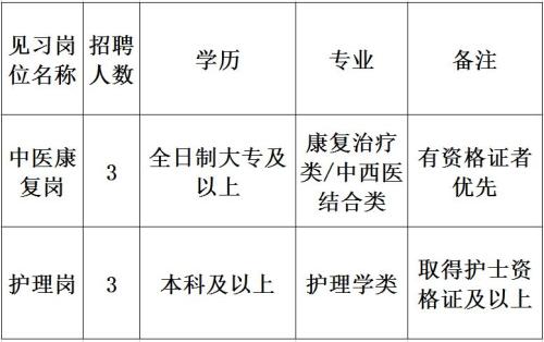 綦江区老年病防治医院招聘公告