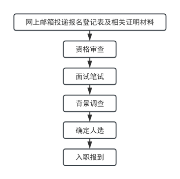 2026北京央企中铁装配式建筑科技有限公司报名入口