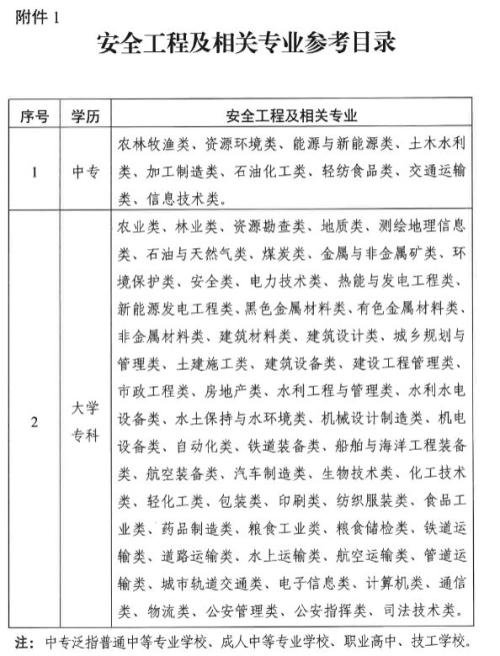 2025年初级注册安全工程师职业资格考试
