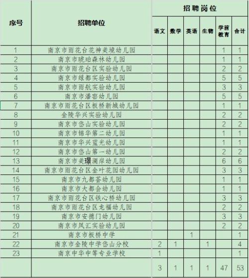 2026南京雨花区教育局教师招聘公告