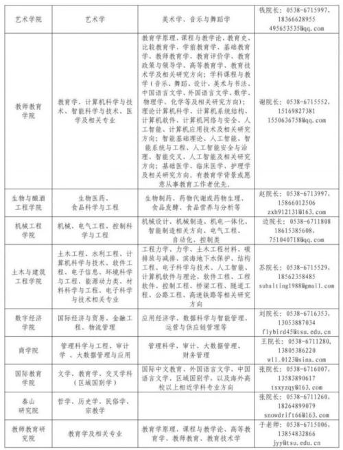 泰山学院2026年诚聘高层次人才