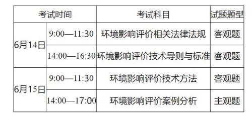 环境影响评价工程师职业资格考试报名攻略（条件+报名入口+时间）