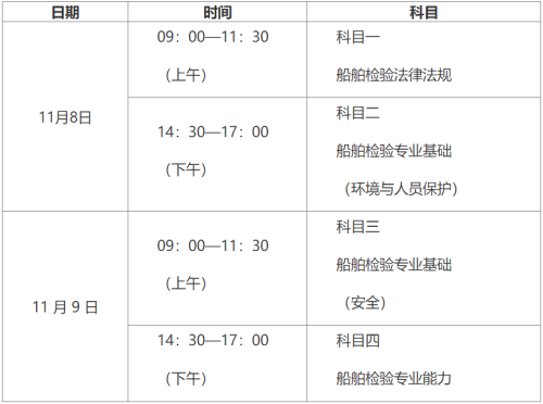 2025年度注册验船师资格考试信息（时间+入口）