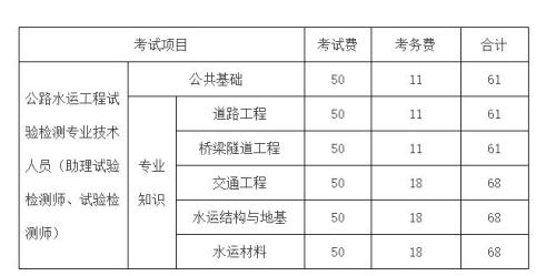 重庆公路水运工程试验检测专业技术人员职业资格考试攻略