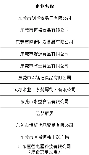 2026年“乐购东莞 聚惠厚街”迎春年货集市（时间+地点+福利）