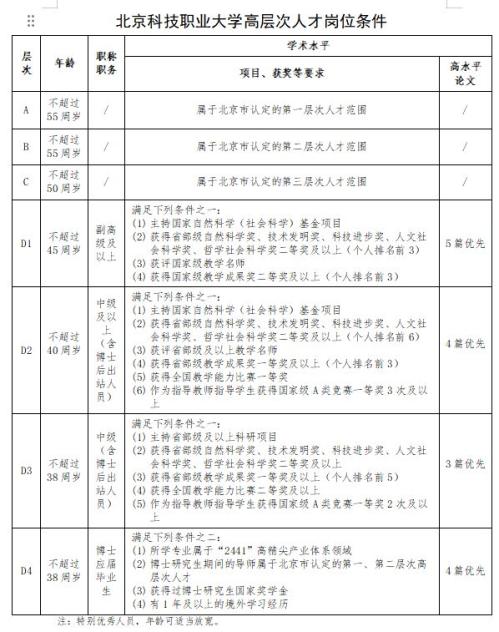 2026北京事业单位科技职业大学招聘岗位表