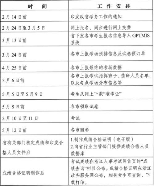 浙江省2025年度二级建造师执业资格考试公告