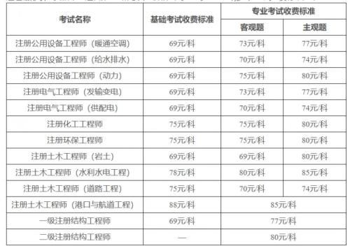 2025年度全国勘察设计注册工程师执业资格考试报考须知