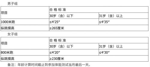厦门市公安局公开招聘警务辅助人员简章（2026年1月）