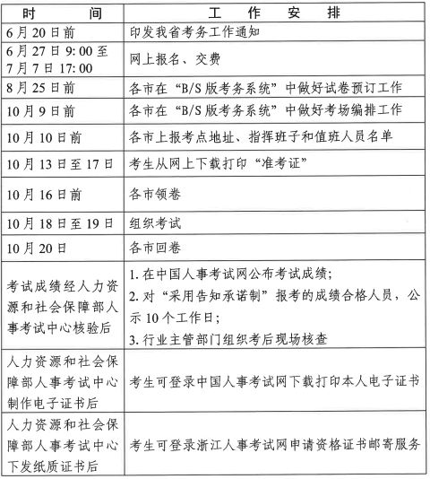 浙江2025年一级造价工程师资格考试公告