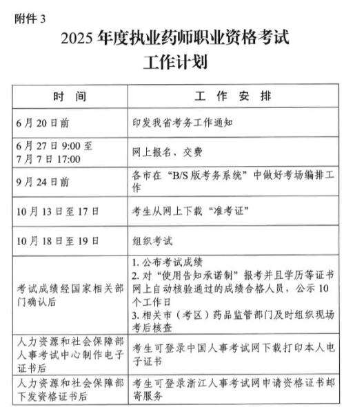 浙江2025 年度执业药师职业资格考试公告