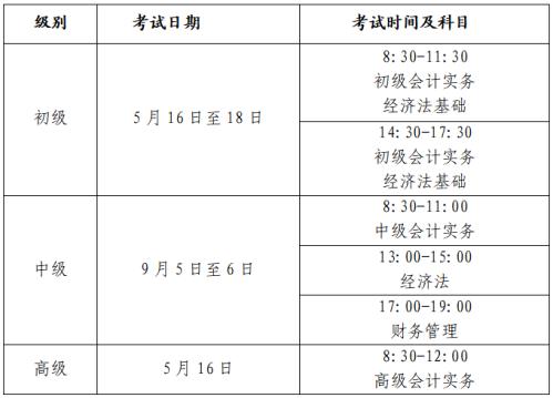 2026年度全国会计专业技术资格考试报考指南（初级+中级+高级）