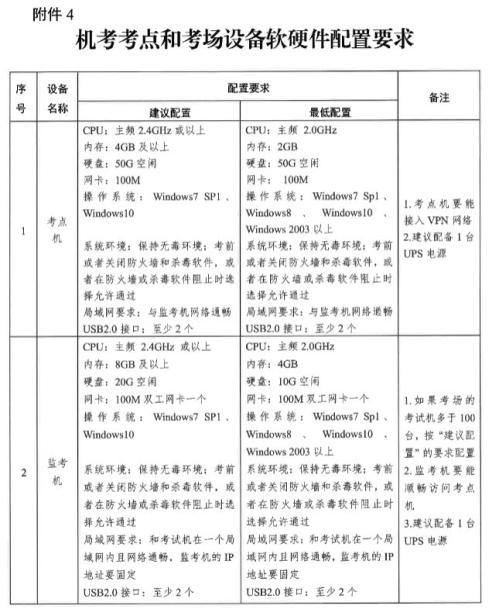 浙江2025 年度执业药师职业资格考试公告