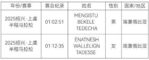 2026年绍兴上虞半程马拉松比赛规程