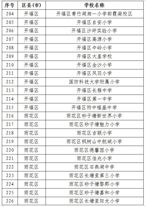 2026寒假长沙358所学校体育场馆免费开放（附开放学校名单）
