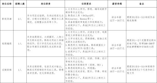 吉安市欣荣文化影视有限公司2026年招聘劳务派遣人员的公告
