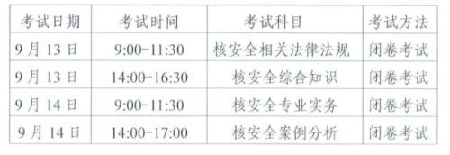 2025年注册核安全工程师执业资格全国统一考试安排