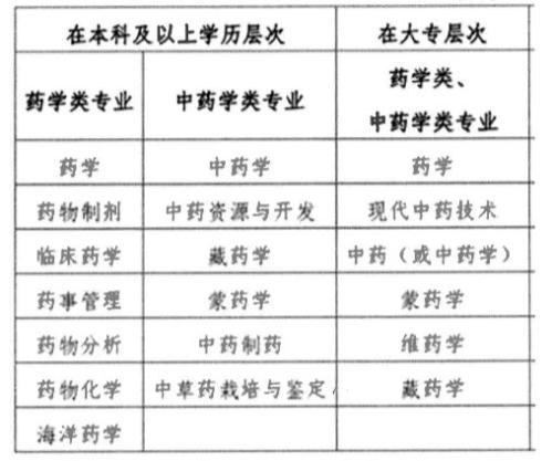 浙江2025 年度执业药师职业资格考试公告