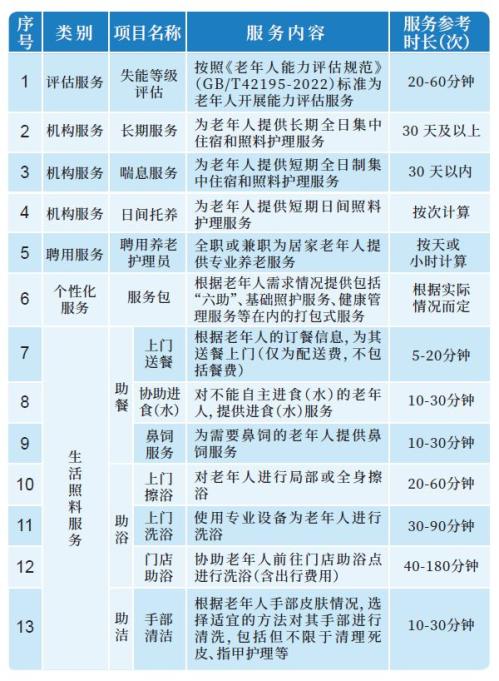 2026淮安市中度及以上失能老年人养老服务消费补贴政策