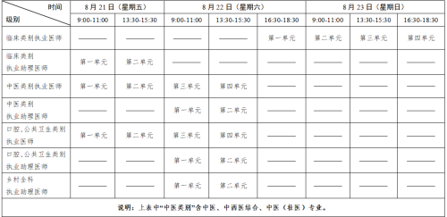 国家卫生健康委员会医师资格考试委员会公告