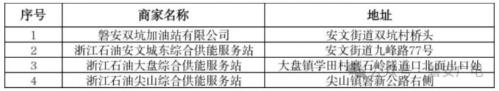 2026磐安县一季度加油消费券领券时间+入口