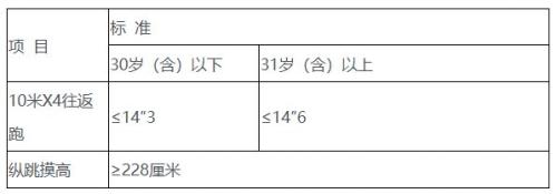 2026汕头市公安局辅警招聘