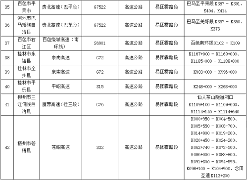 2026年广西高速公路春运春节出行指南
