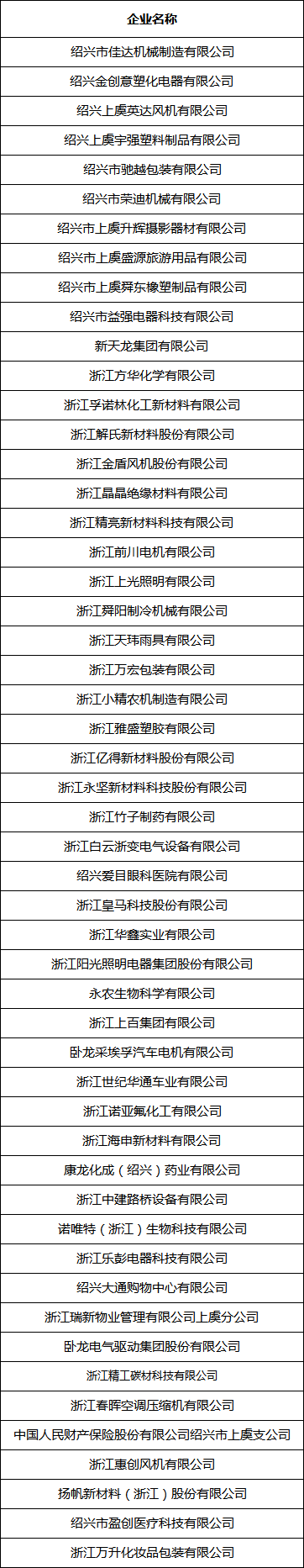 绍兴上虞区2026年“春风行动”暨就业援助季招聘会